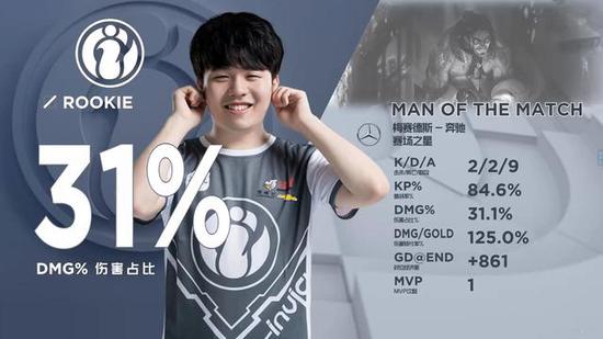 IG遭遇不利消息：TheShy或将缺席第一周夏季赛