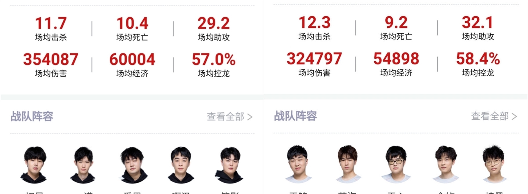 打野下落不